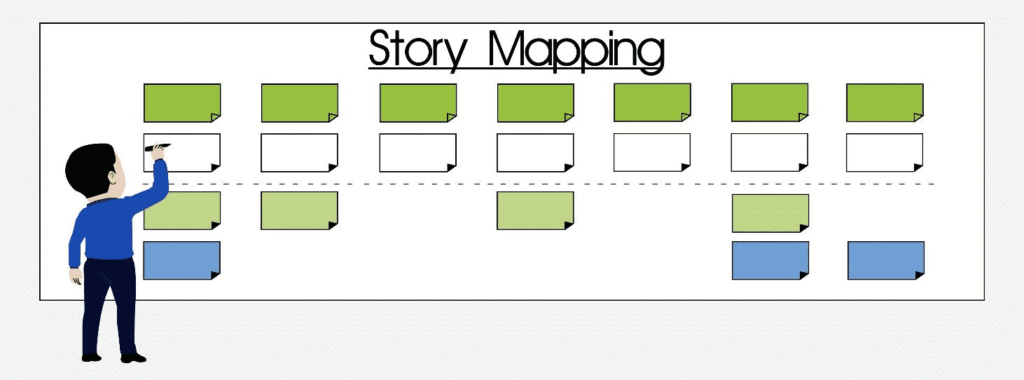Story Map for Software Development