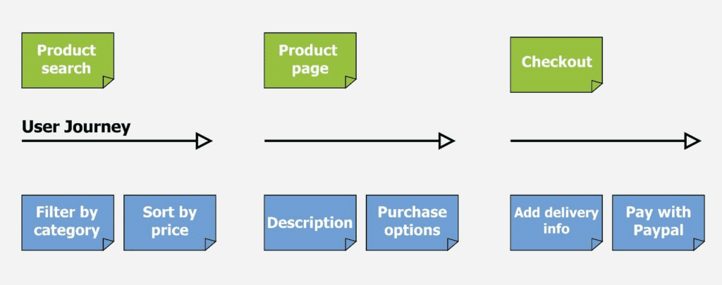 Creating Story Map 3