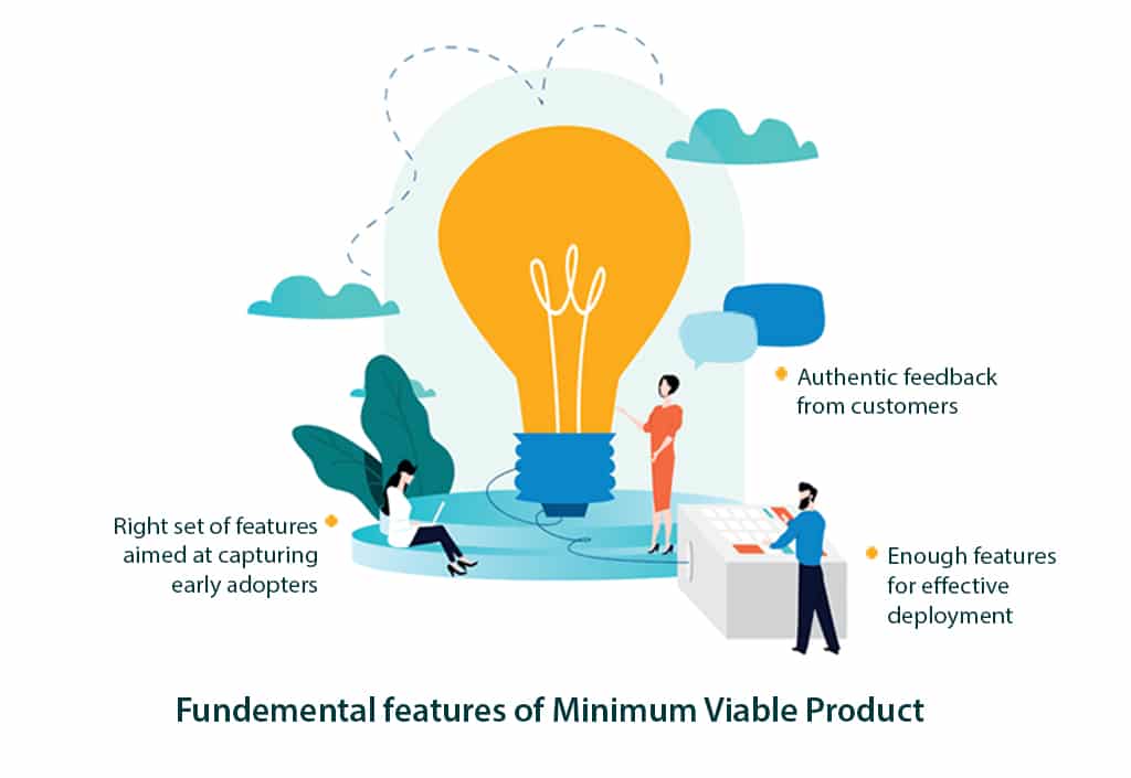 Fundamental Features of Minimum Viable Product