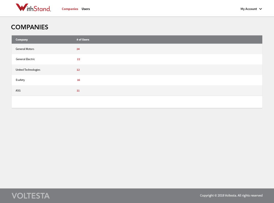 With Stand User Companies Page