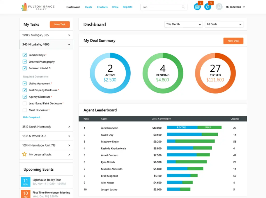 Fulton Grace Website Dashboard Overview