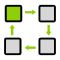 Decreases Number Of Iterations