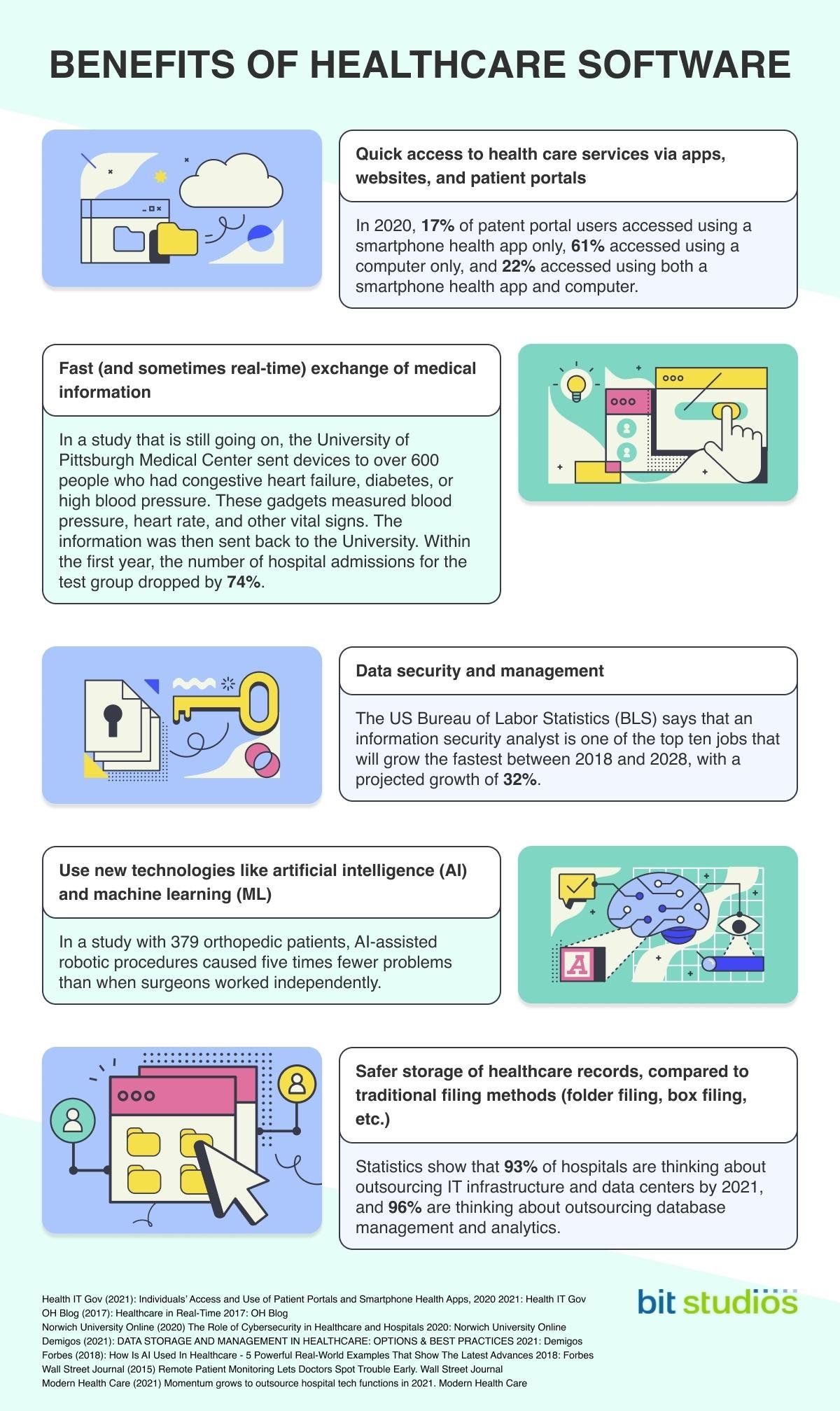 Benefits of Healthcare Software