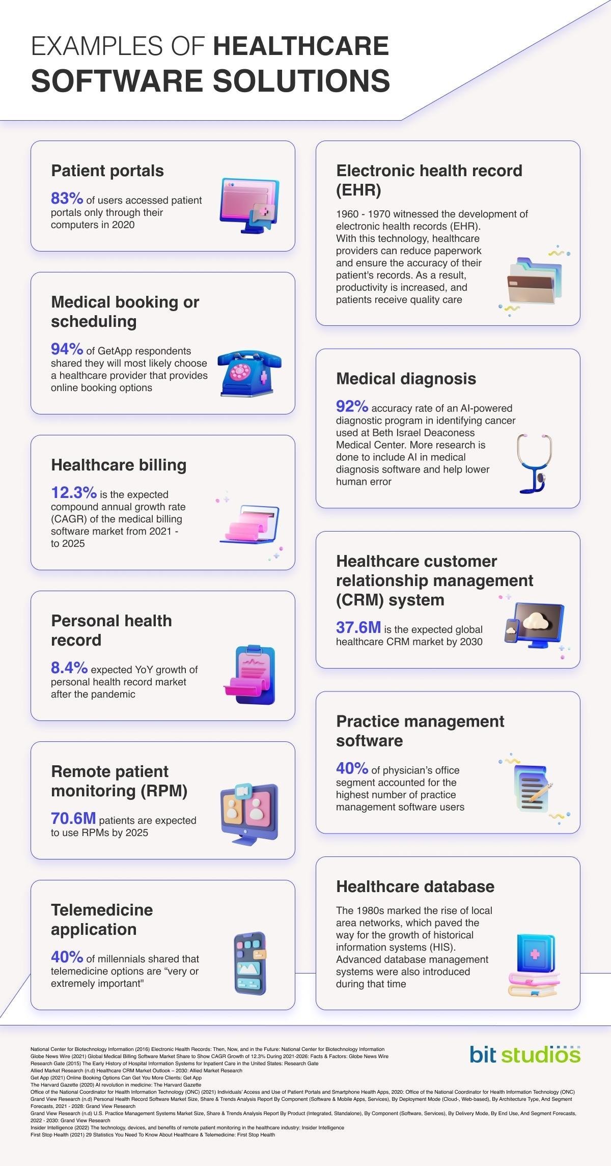 Examples of Healthcare Software Solutions