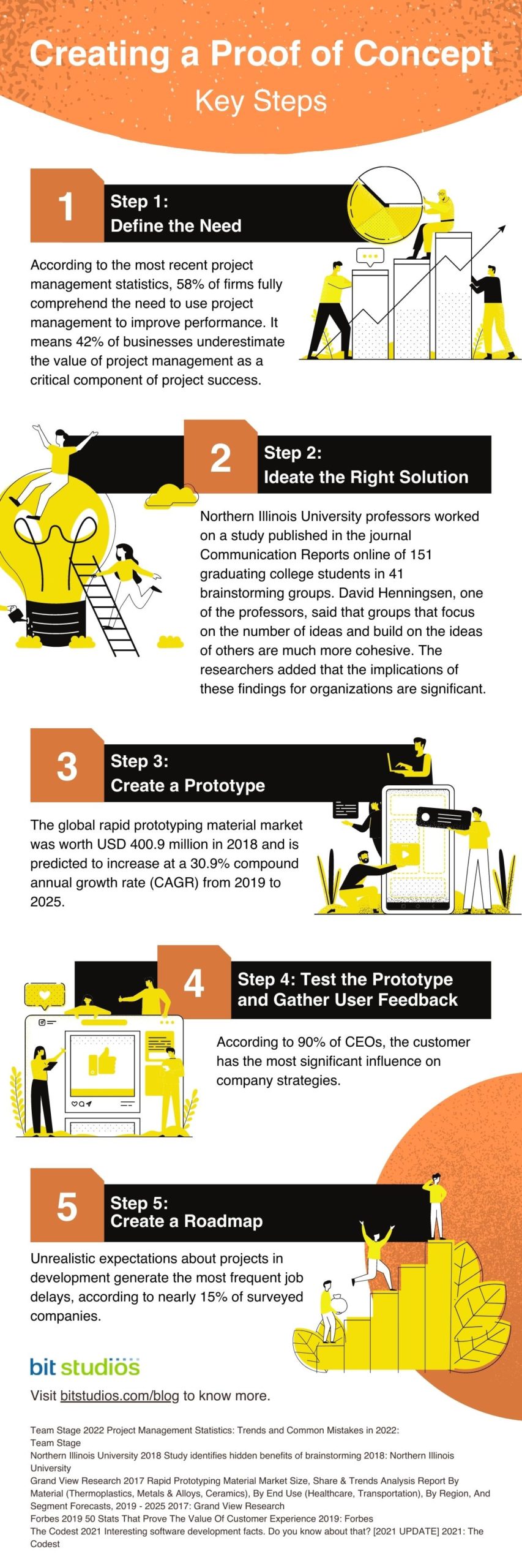 Infographics Creating a Proof of Concept Key Steps scaled