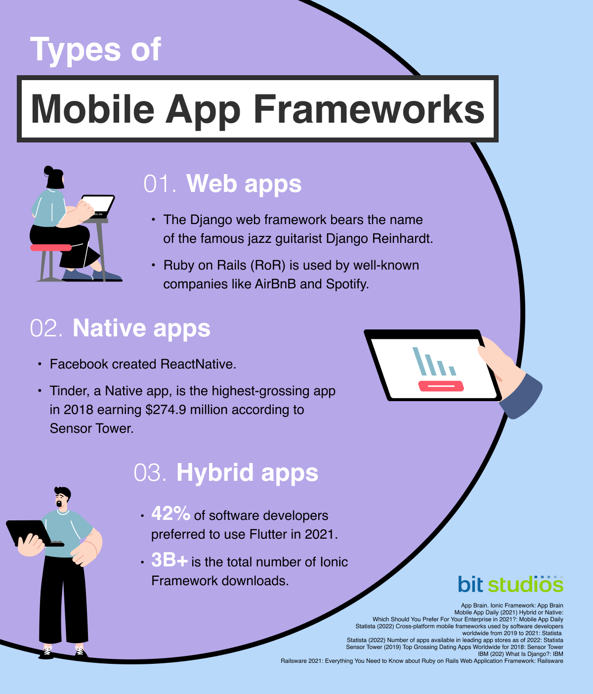 Types of Mobile App Frameworks