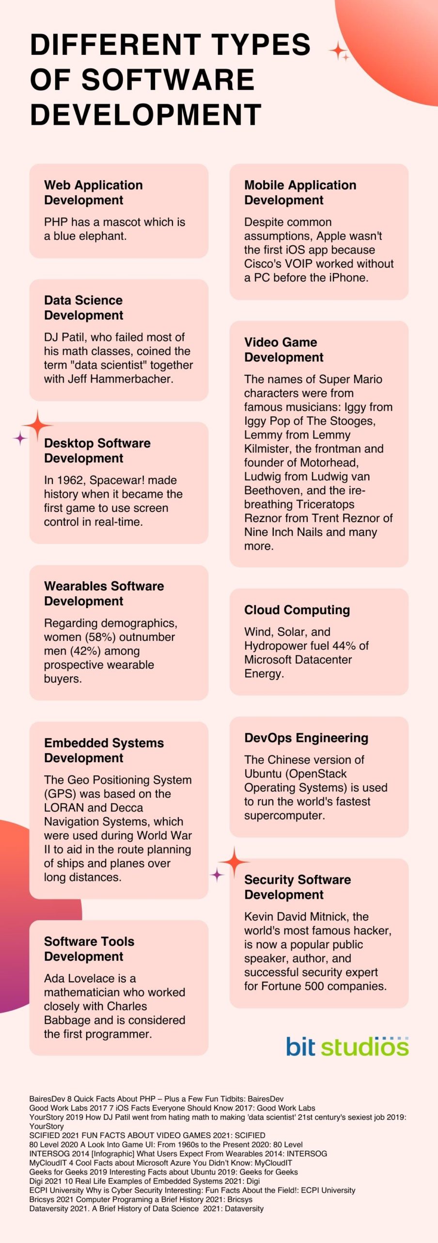 Types of software development inforgaphics