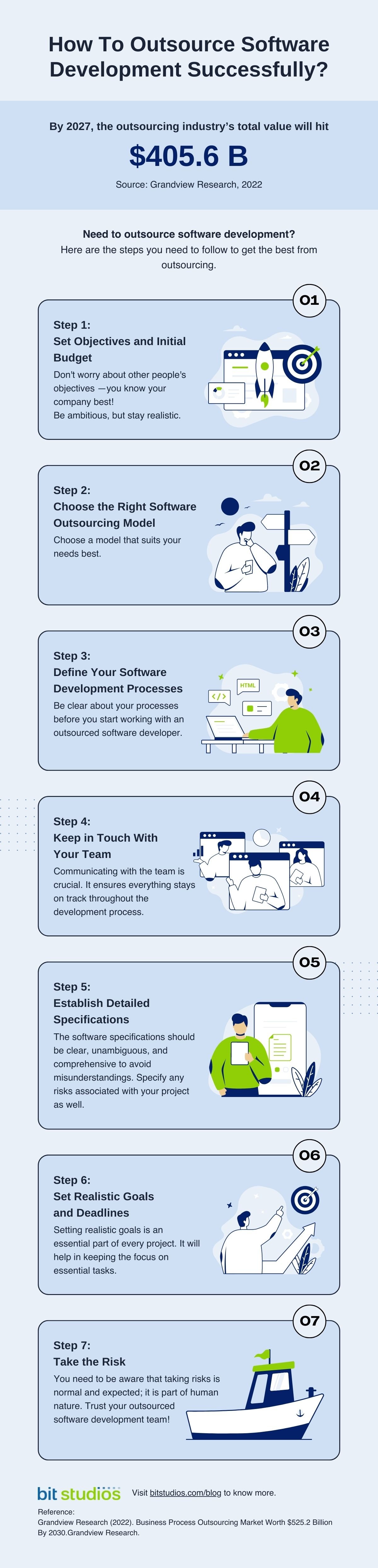 How to Outsource Software Development Successfully