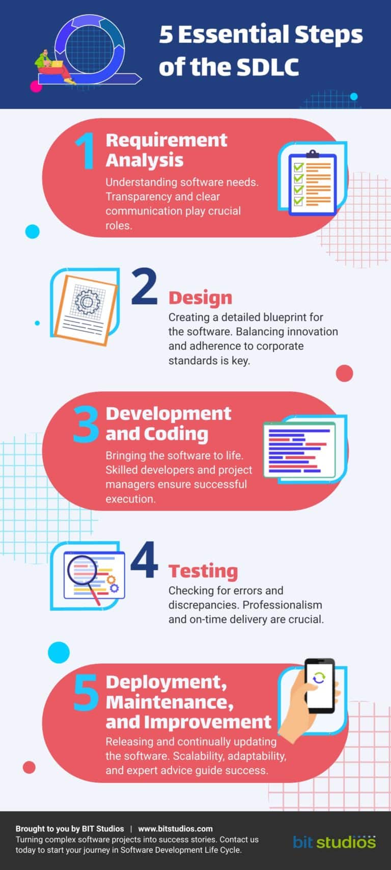What is the Software Development Life Cycle: Complete Guide