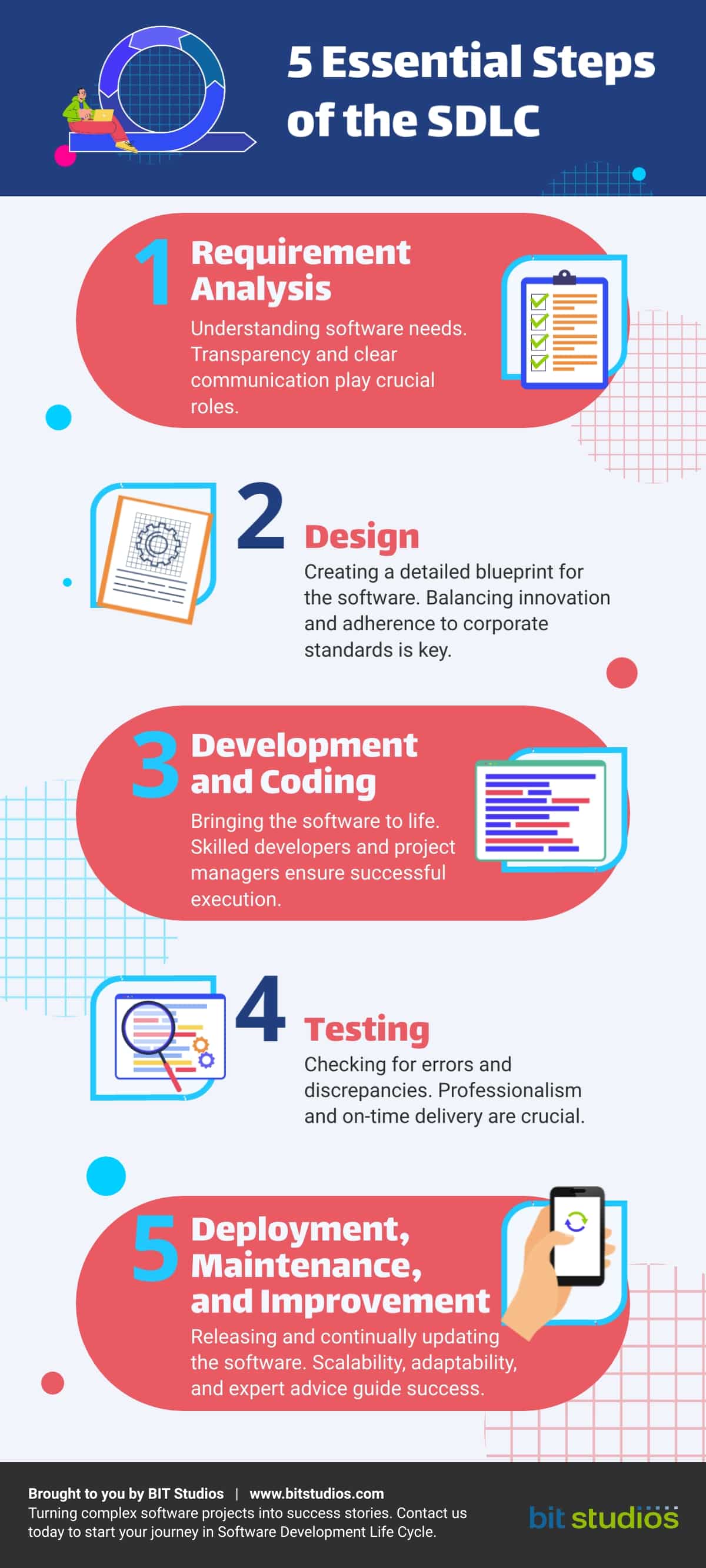 5 Crucial Phases in the Software Development Life Cycle (SDLC)