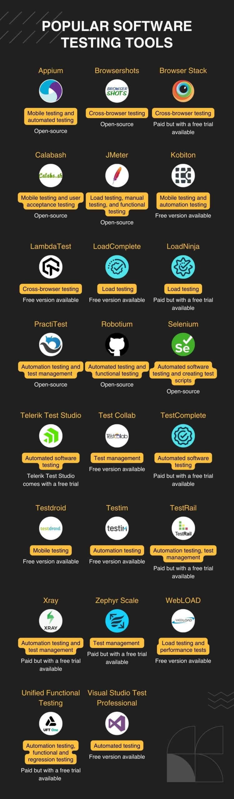 Software Testing Tools: The Ultimate Guide - BIT Studios