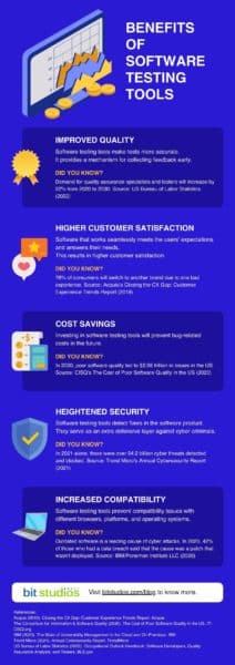 Software Testing Tools: The Ultimate Guide / BIT Studios