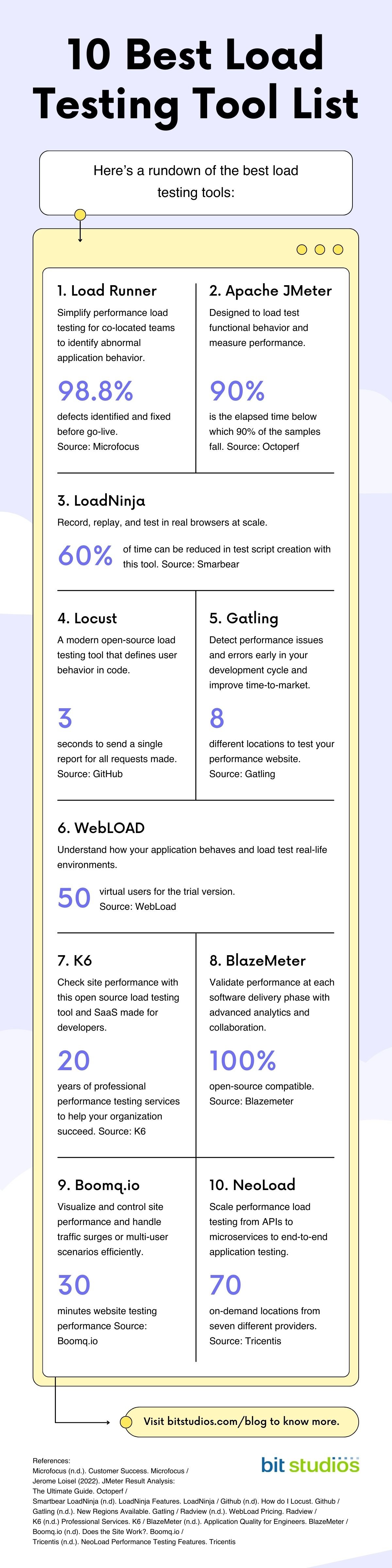 The Best Load Testing Tool List