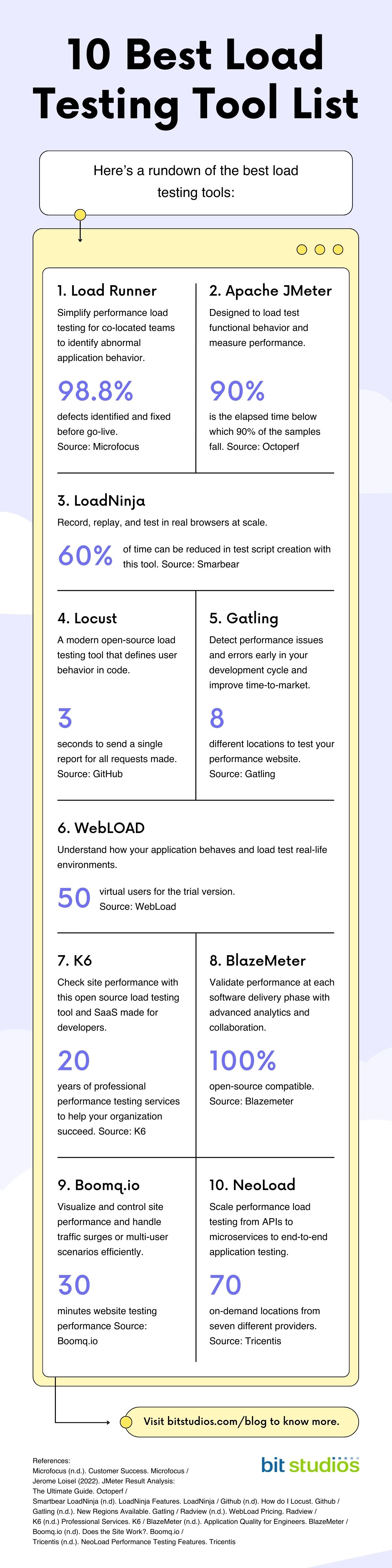 The Best Load Testing Tool List