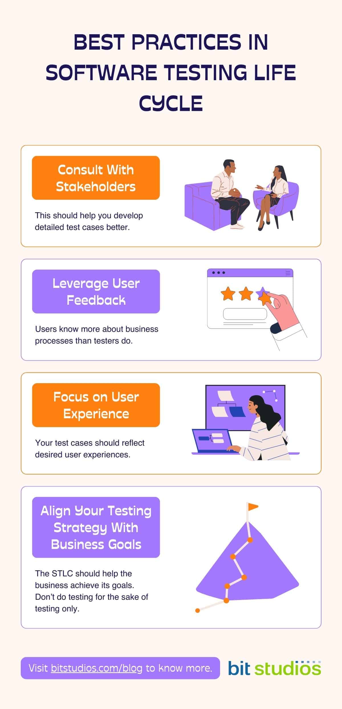 Best Practices In Software Testing Life Cycle