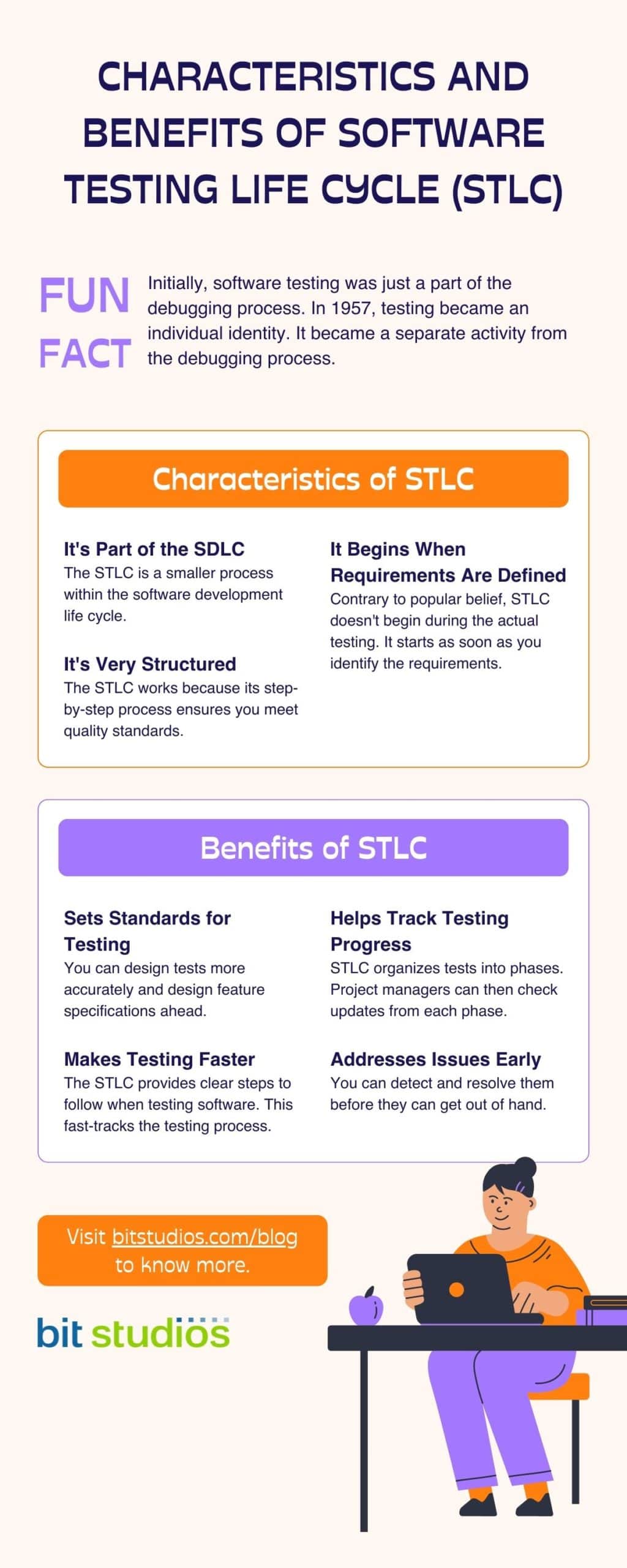Characteristics and Benefits of Software Testing Life Cycle [Infographcis]