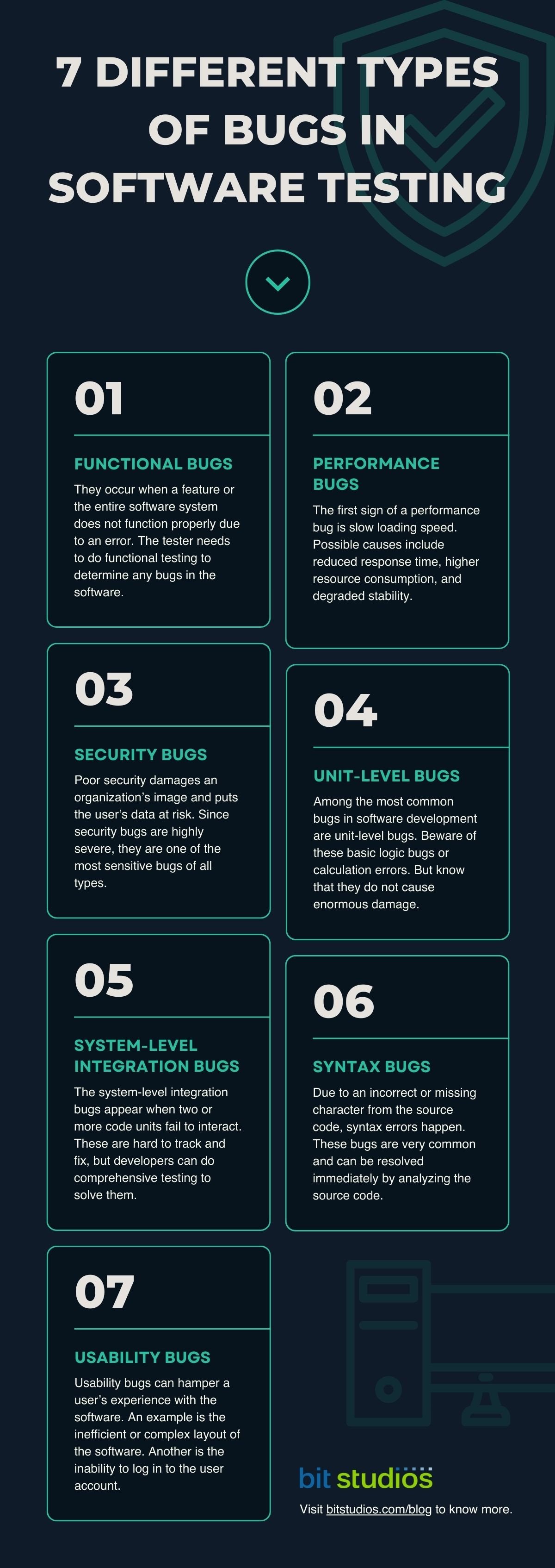 Different Types of Bugs in Software Testing