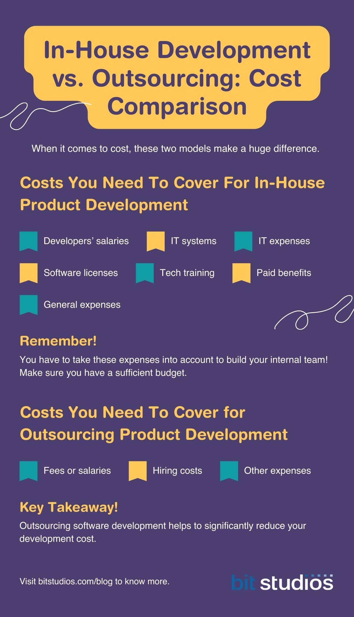In-house Development vs. Outsourcing: Cost Comparison
