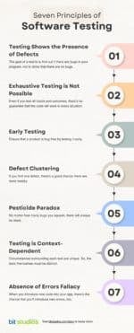 Types of Software Testing: A Detailed Guide | BIT Studios