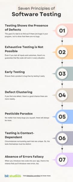Types of Software Testing: A Detailed Guide | BIT Studios