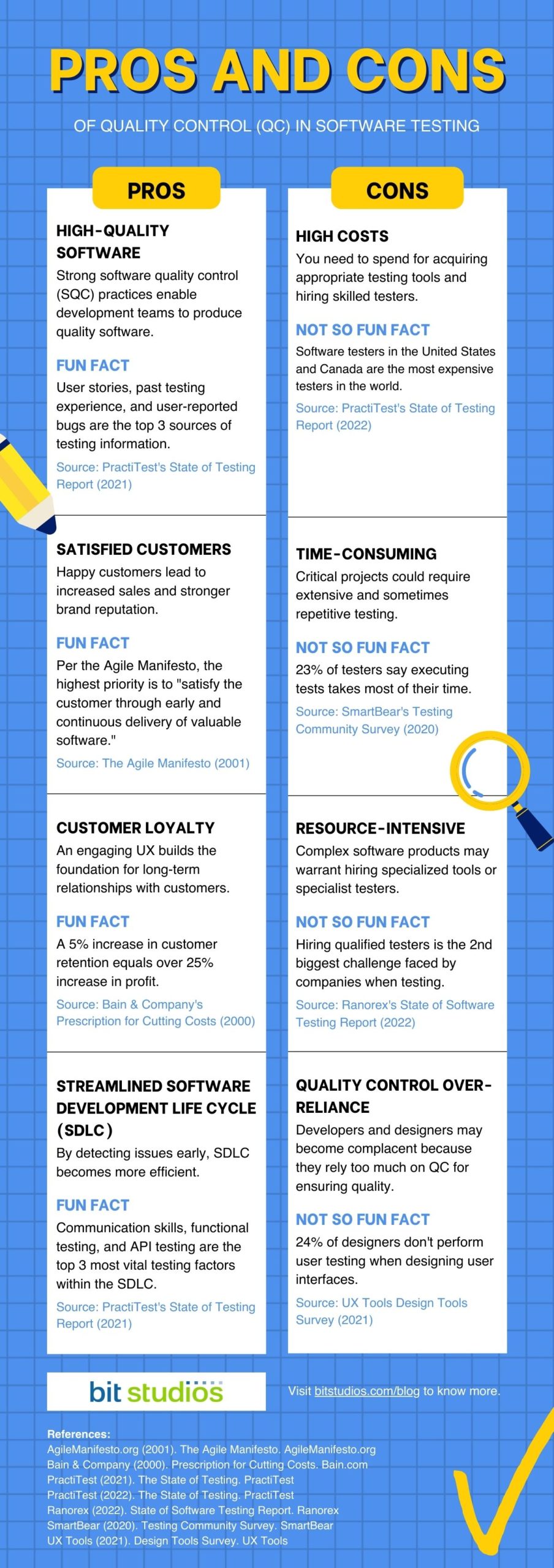 Quality Control in Software Testing Inforgraphics