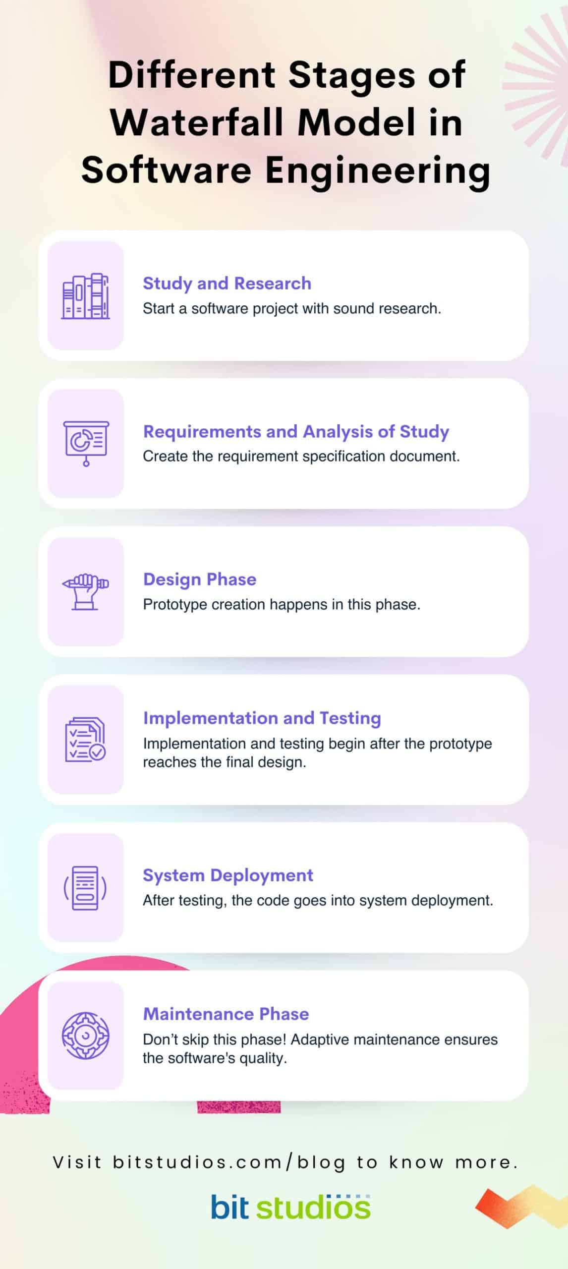 Different Stages of Waterfall Model in Software Engineering