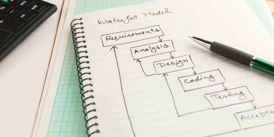 Waterfall Model: Is the Waterfall Software Development Model Still Effective?