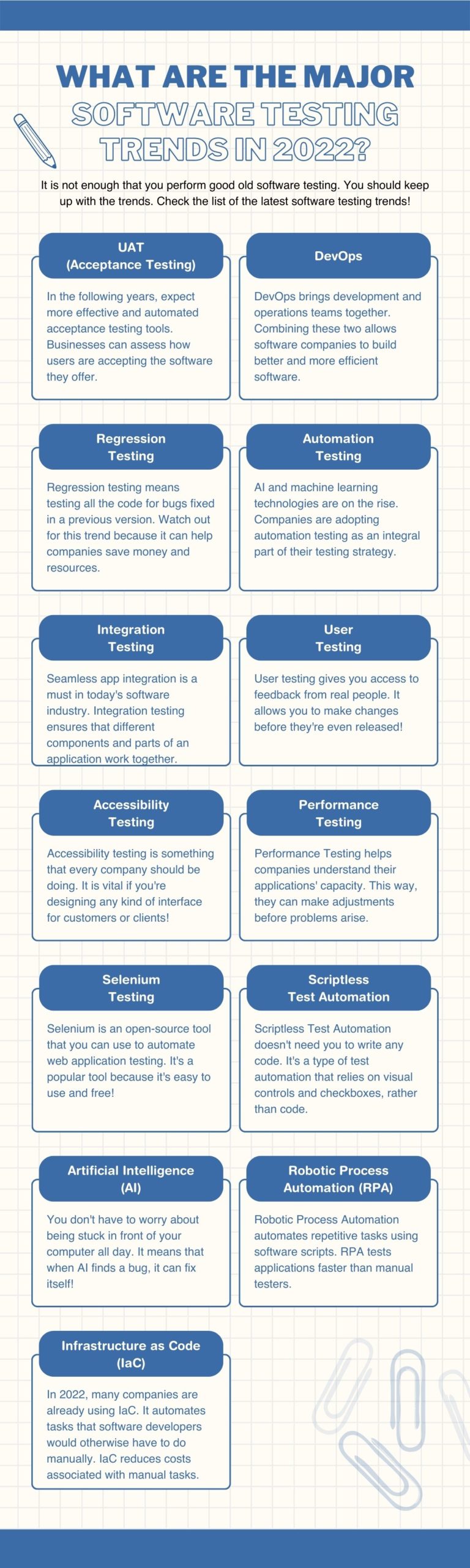 What Are the Major Software Testing Trends in 2022?