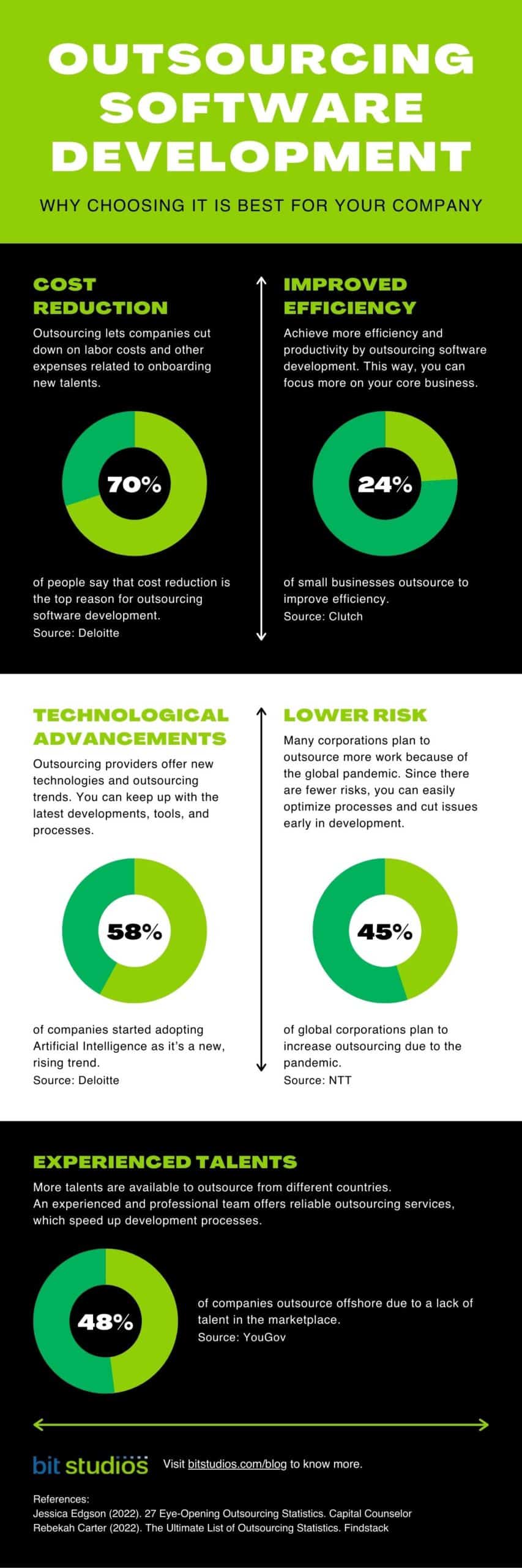 Why Choose Outsourcing Software Development