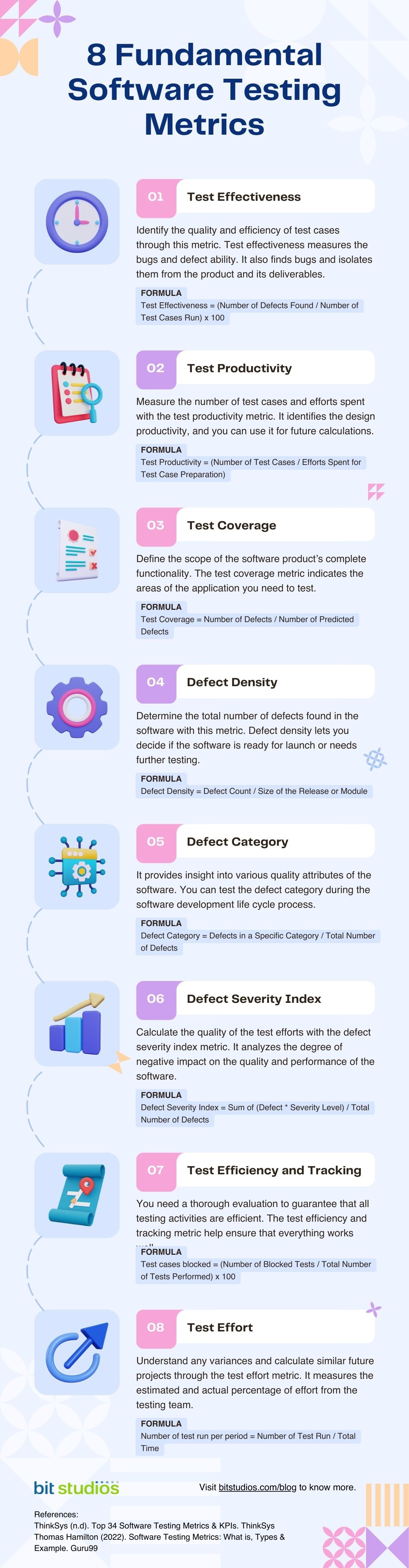 Fundamental Software Testing Metrics