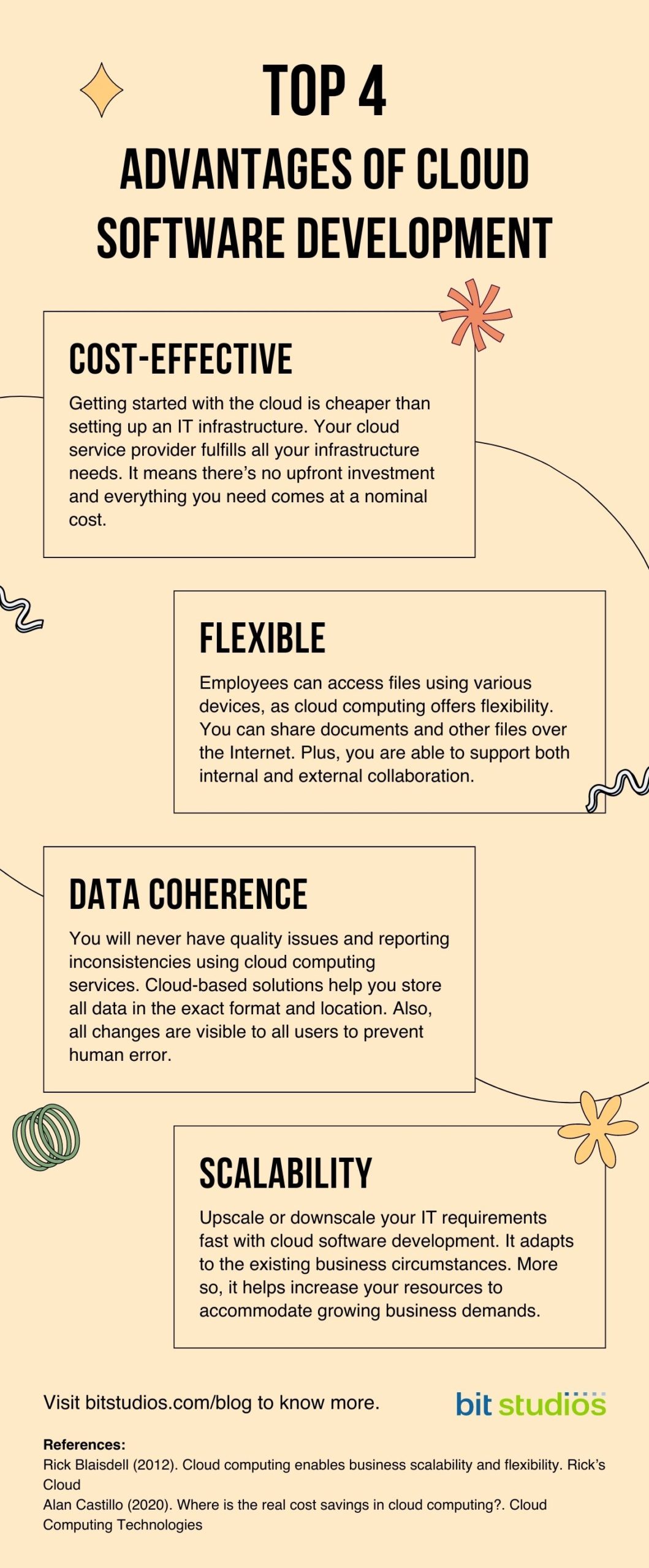 Advantages of Cloud Software Development