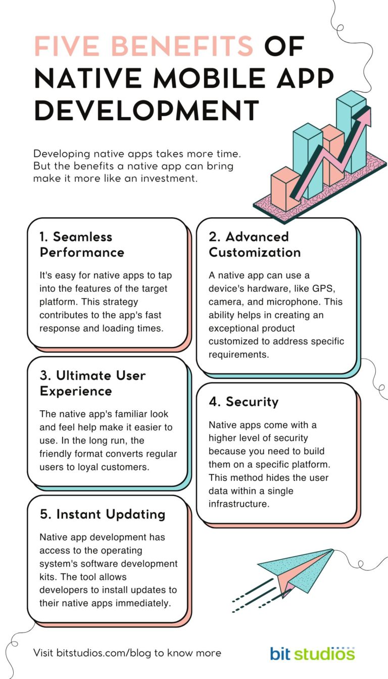 Native Mobile App Development: Everything You Need to Know
