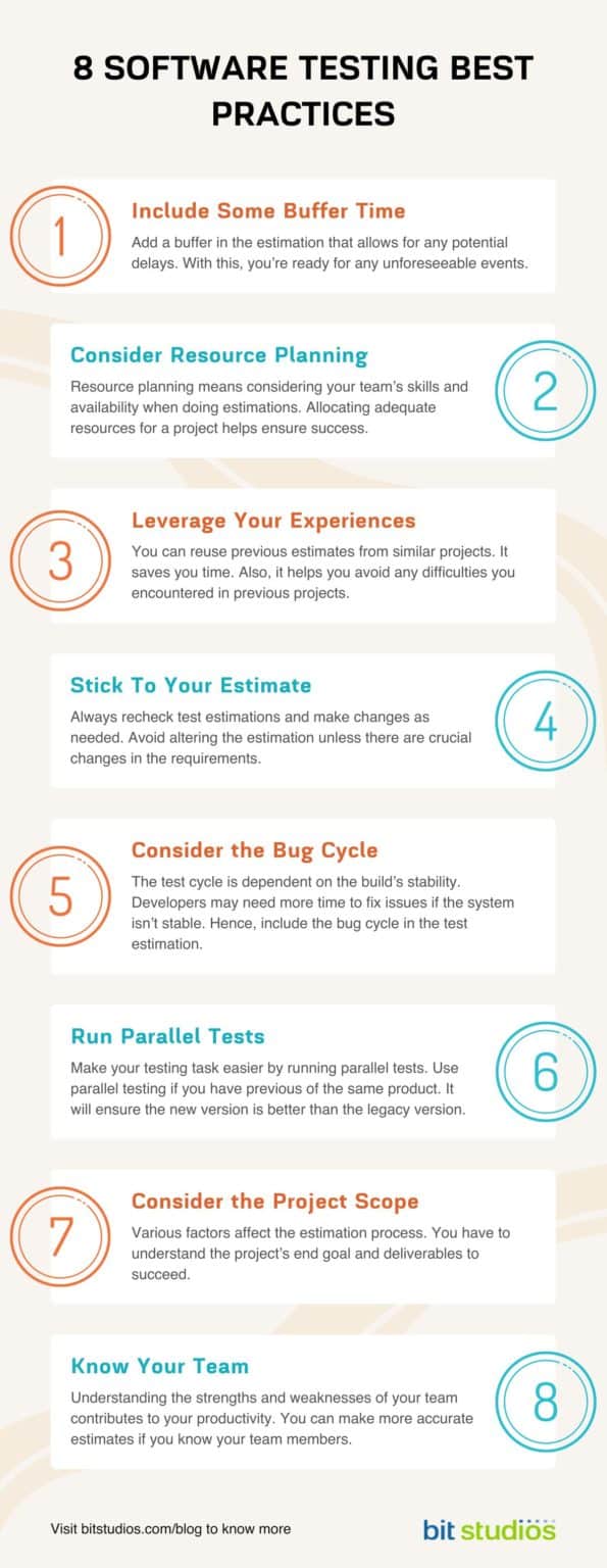 Testing Estimation Formula: Guide for Beginners - BIT Studios