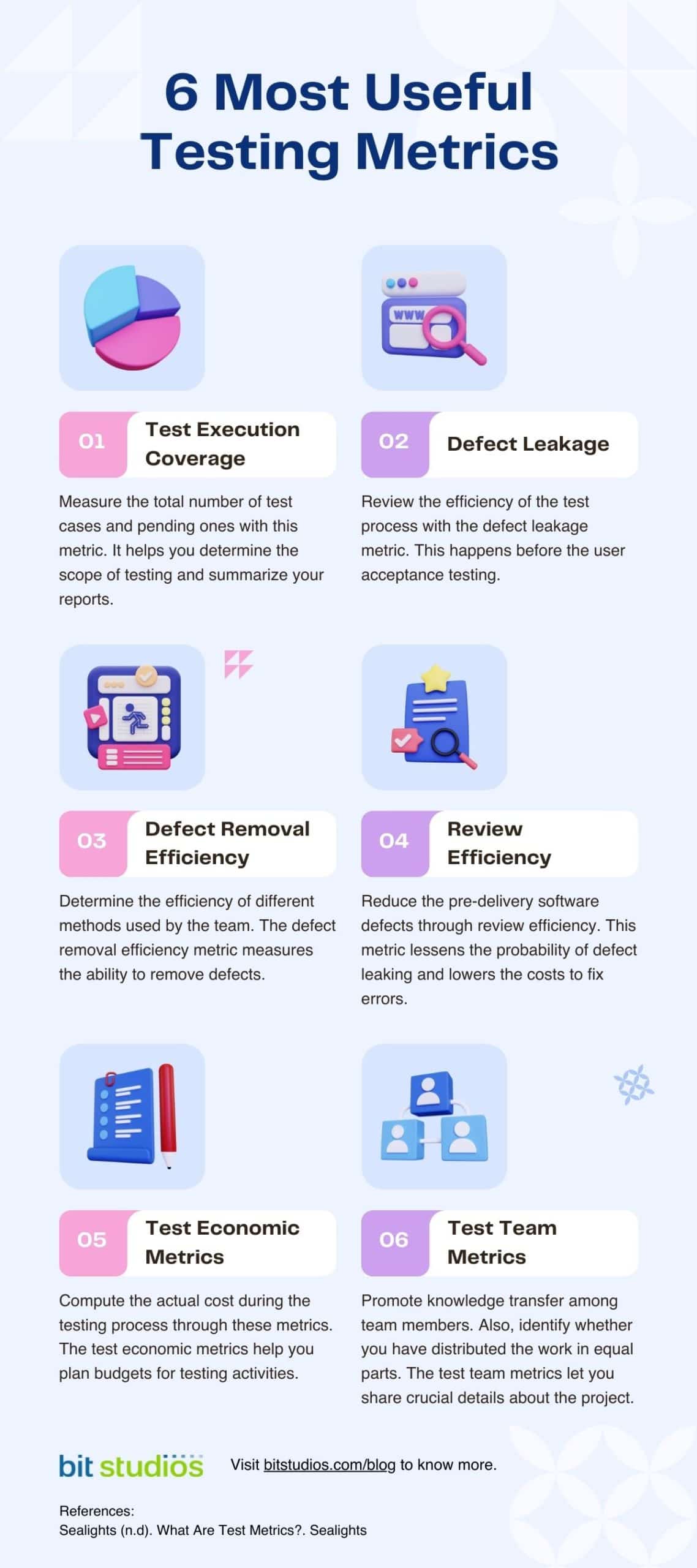 The Most Useful Software Testing Metrics