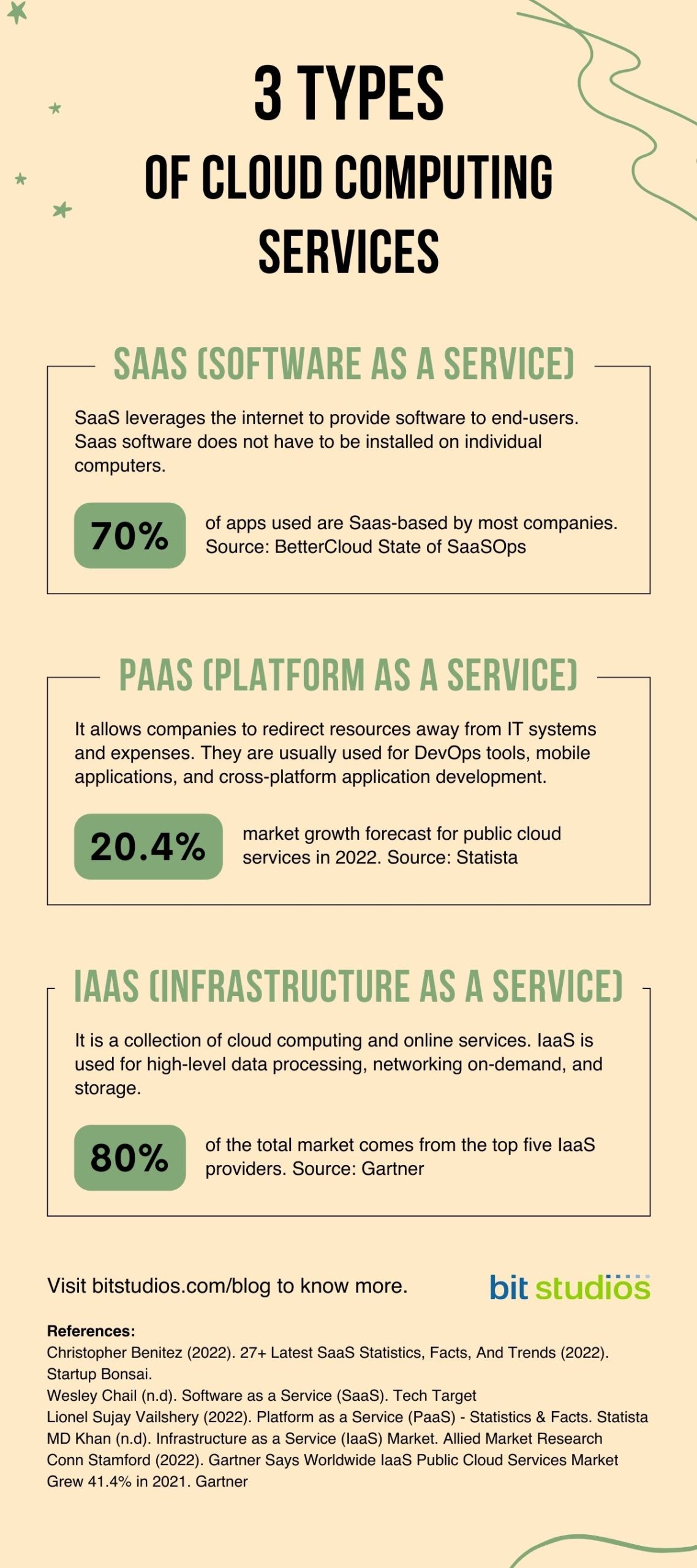 Types of Cloud Technology