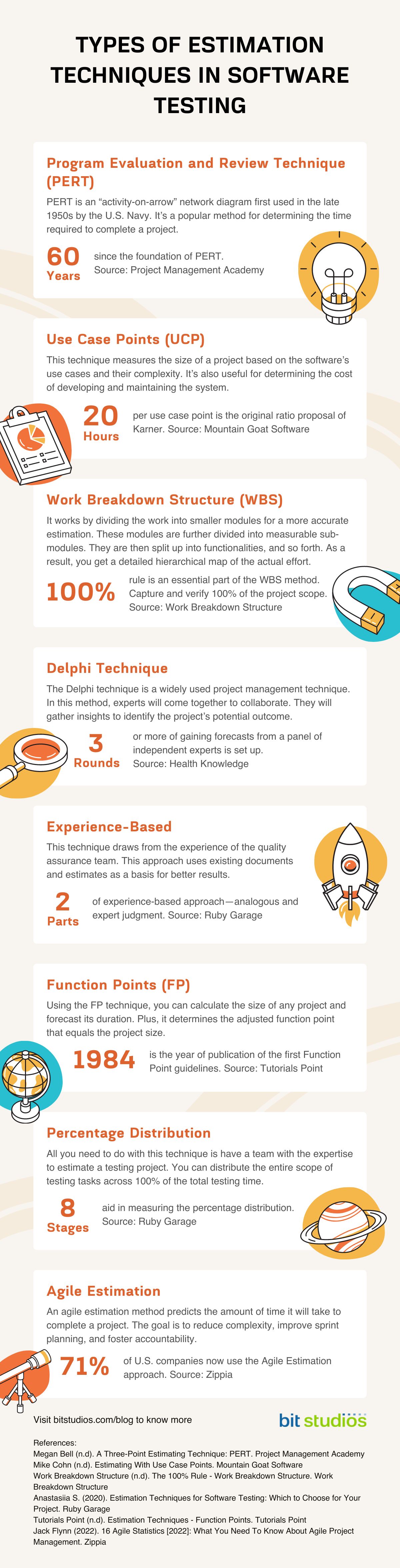 Types of Estimation Techniques in Software Testing