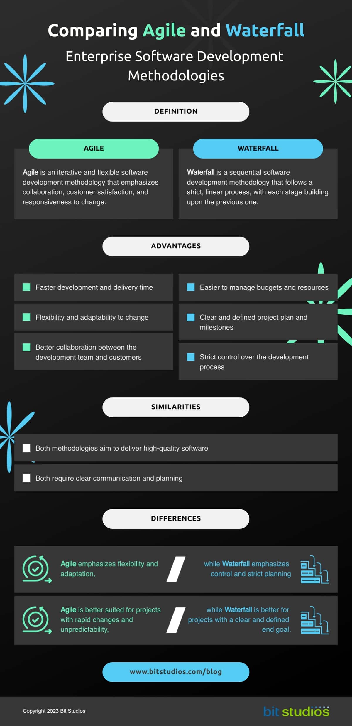 Comparing Agile and Waterfall Enterprise Software Development Methodologies - Infographics by BIT Studios