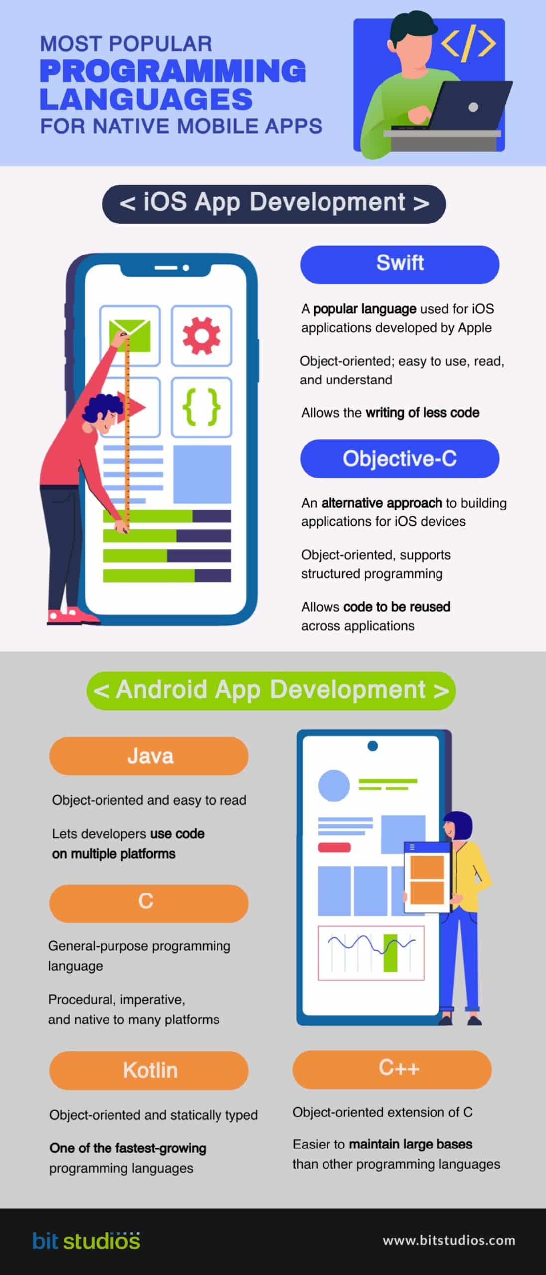 Most Popular Programming Languages for Native Mobile Apps