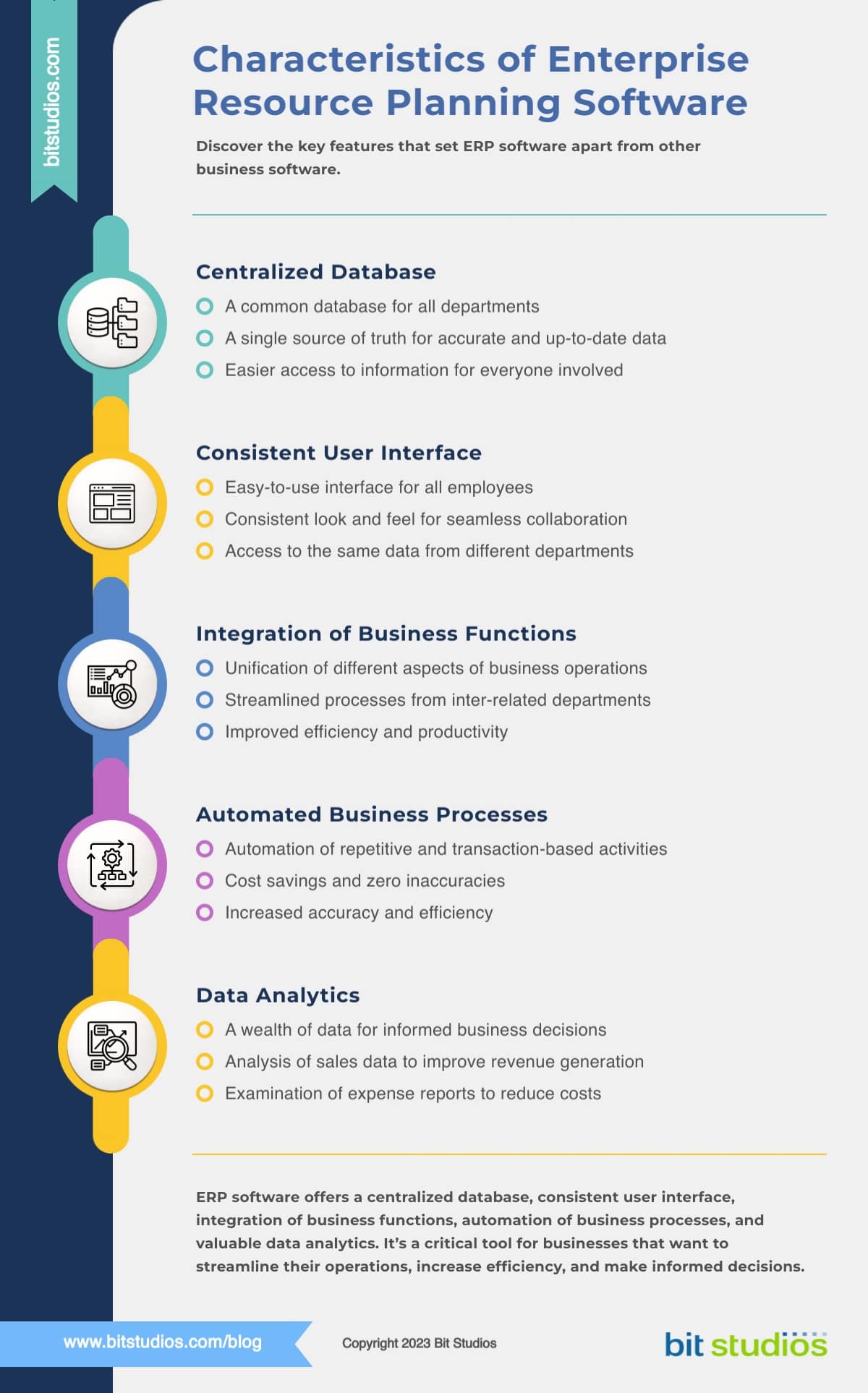 Characteristics of Enterprise Resource Planning Software - Infographics