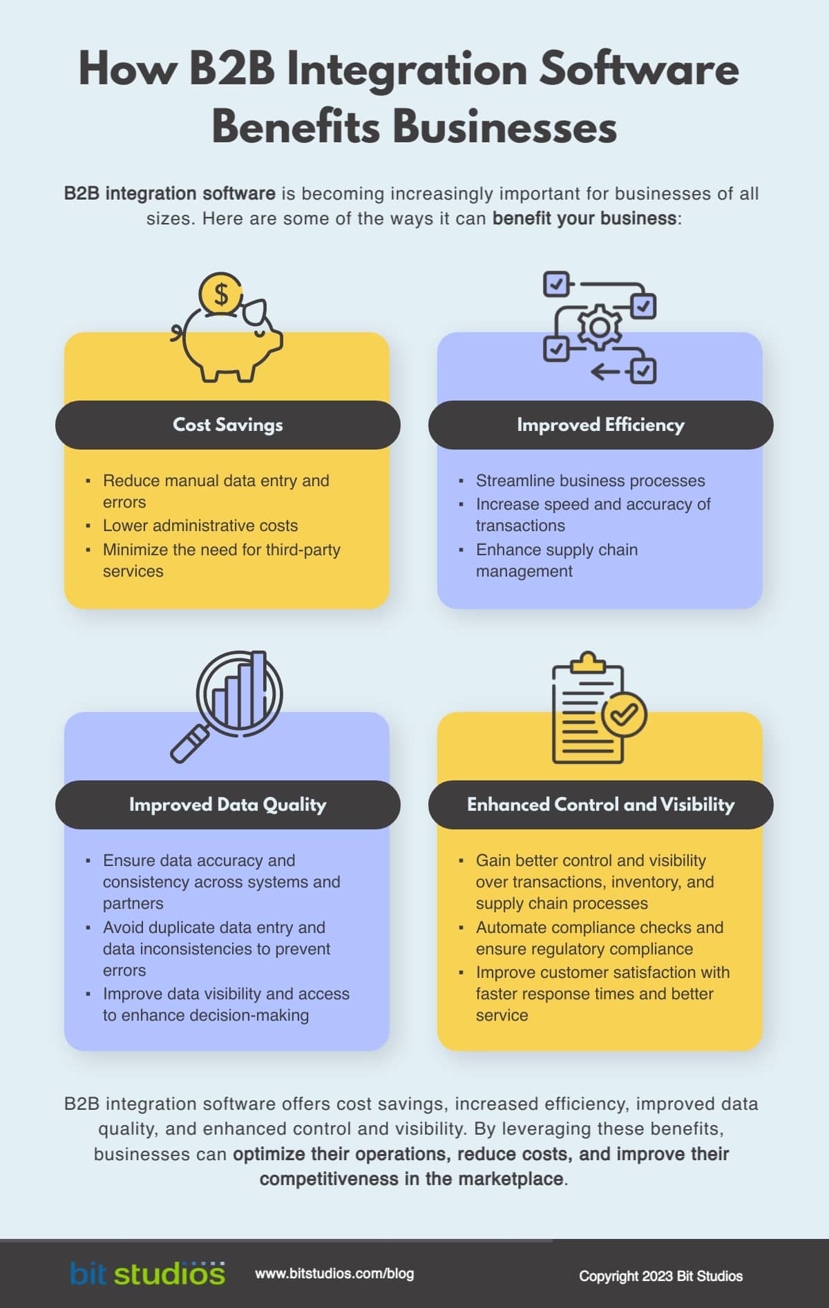 An infographic illustrating the benefits of B2B Integration Software for businesses. The graphic features a series of interconnected icons, representing different aspects of B2B integration. Key benefits highlighted include: streamlined communication, data accuracy, cost reduction, increased efficiency, improved collaboration, and enhanced security. Each benefit is accompanied by a brief explanation and relevant statistics, emphasizing the positive impact of B2B Integration Software on overall business operations.