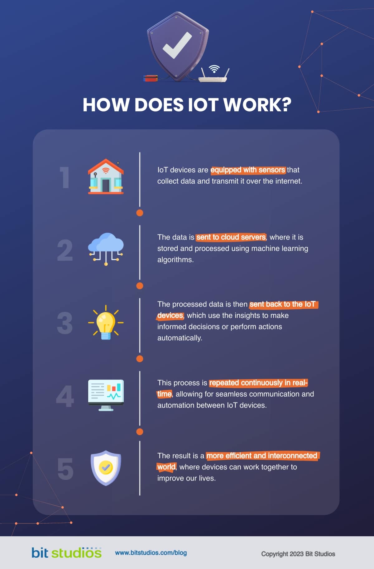 How Does IoT Work? [infographics by BIT Studios]