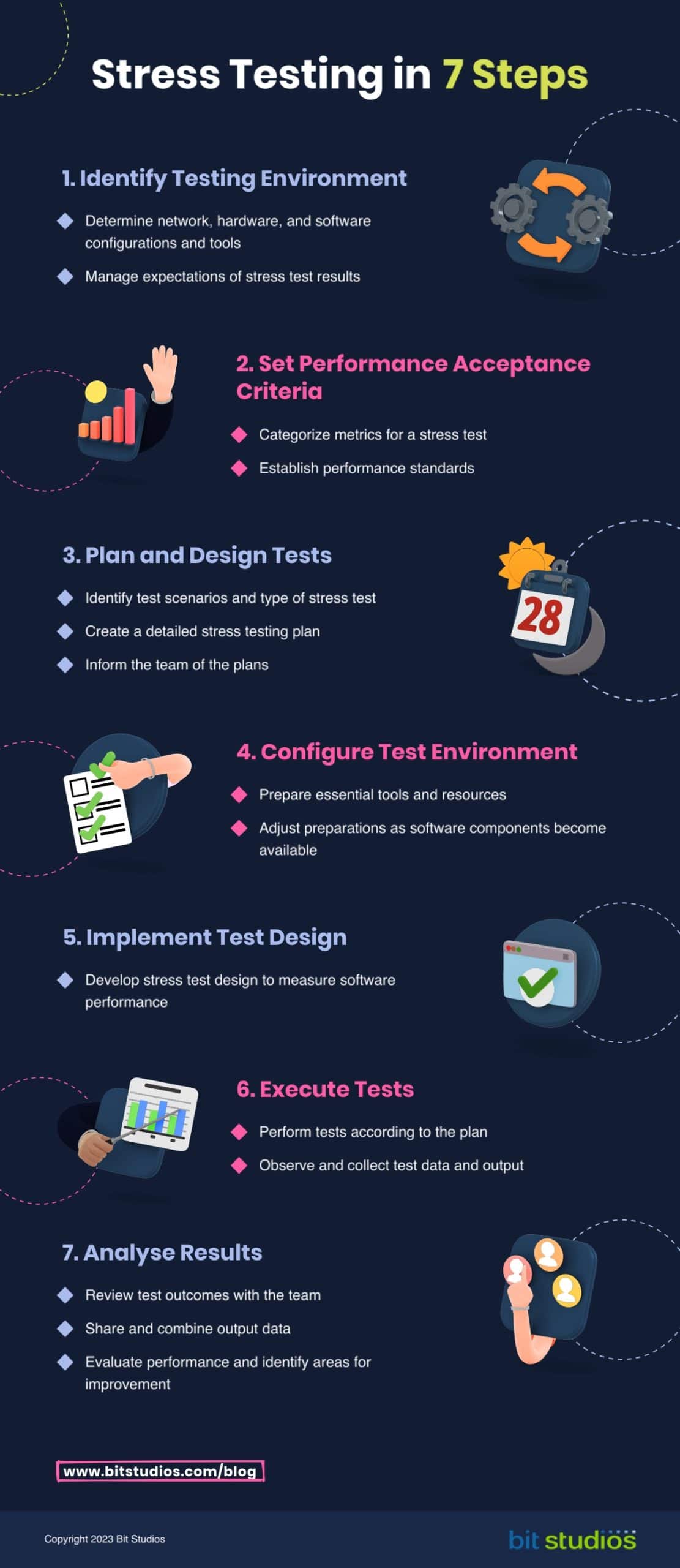 Stress Testing in 7 Steps - Infographics