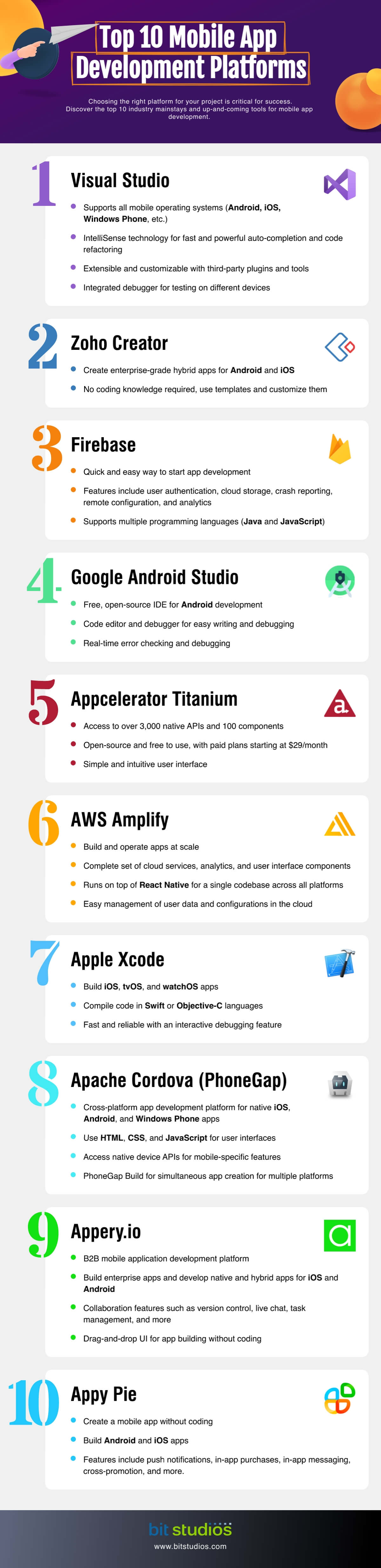 Top 10 Mobile App Development Platforms - Infographics by BIT Studios