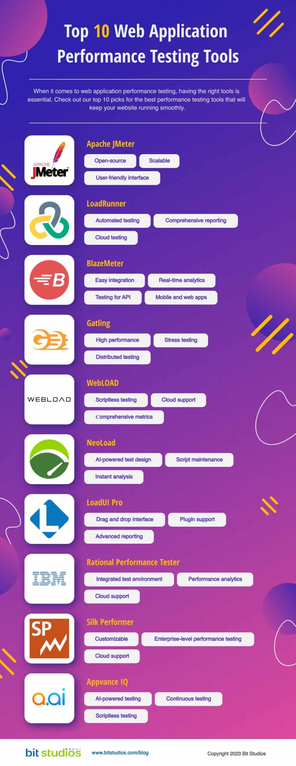 Top 10 Web Application Performance Testing Tools - Infographics by BIT Studios