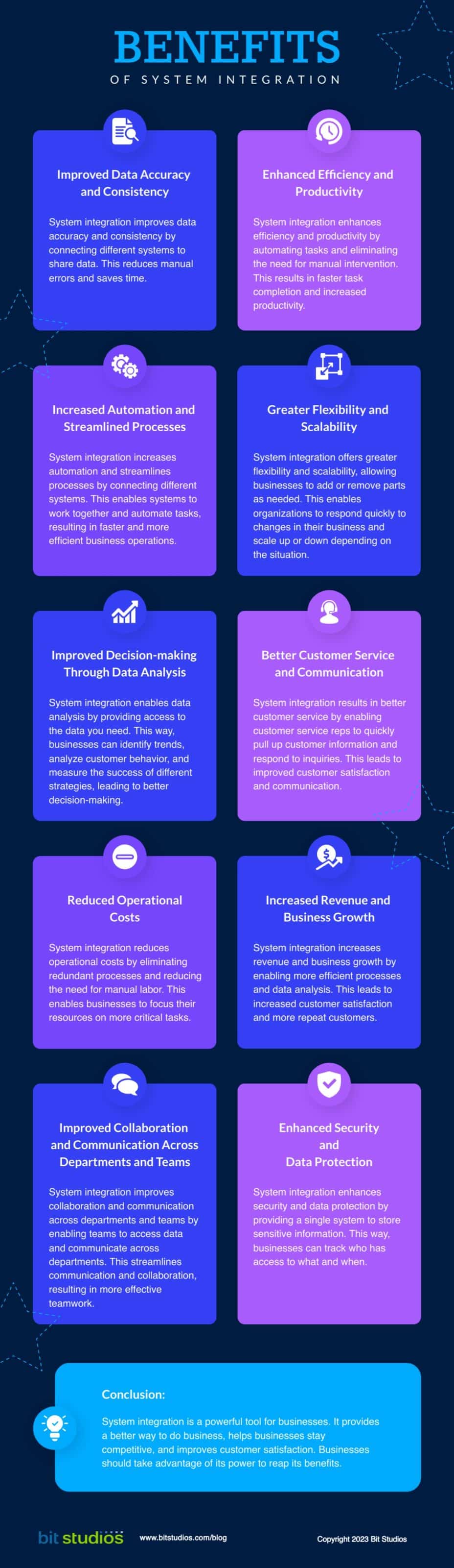Benefits of System Integration in Modern Technology - Infographics by BIT Studios
