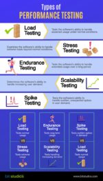 Software Performance Testing: Tips and Strategies - BIT Studios