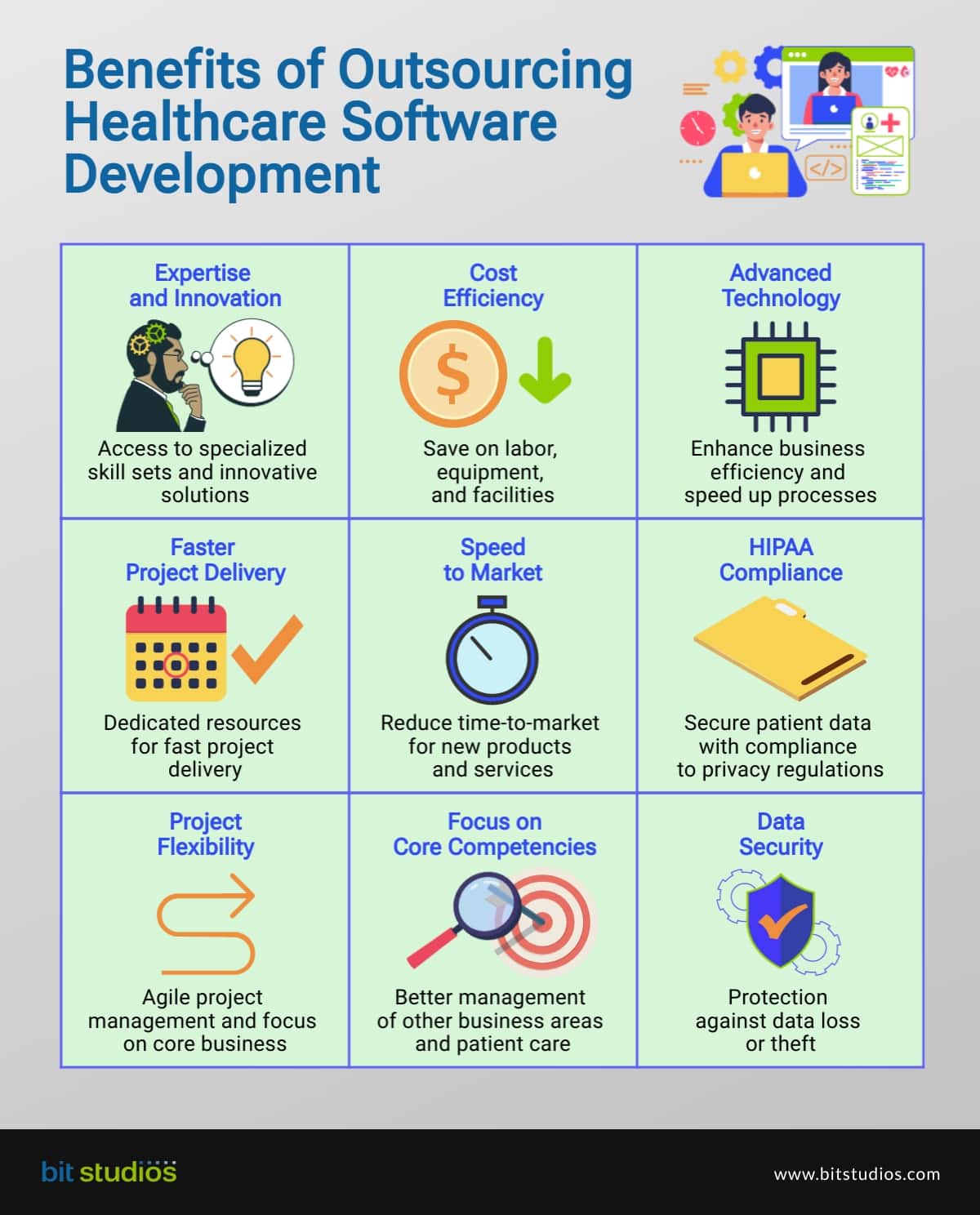 Benefits of Outsourcing Healthcare Software Development [Infographics]