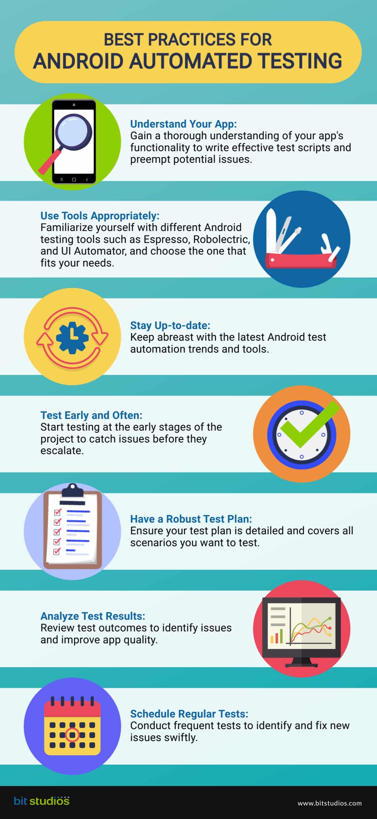 Best Practices in Android Automated Testing [Infographics]