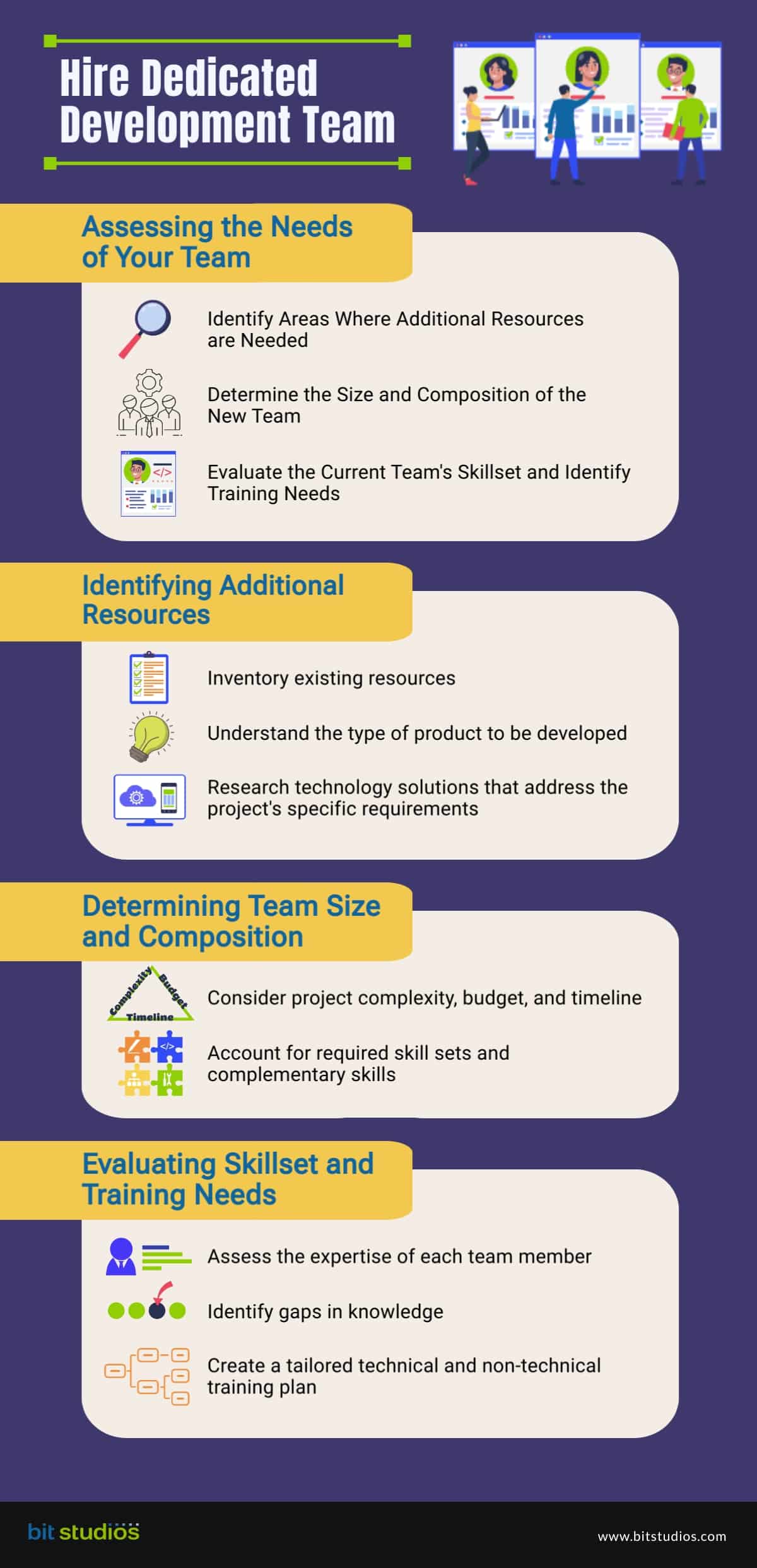Assessing Your Team Needs - Hire Dedicated Development Team [Infographics]