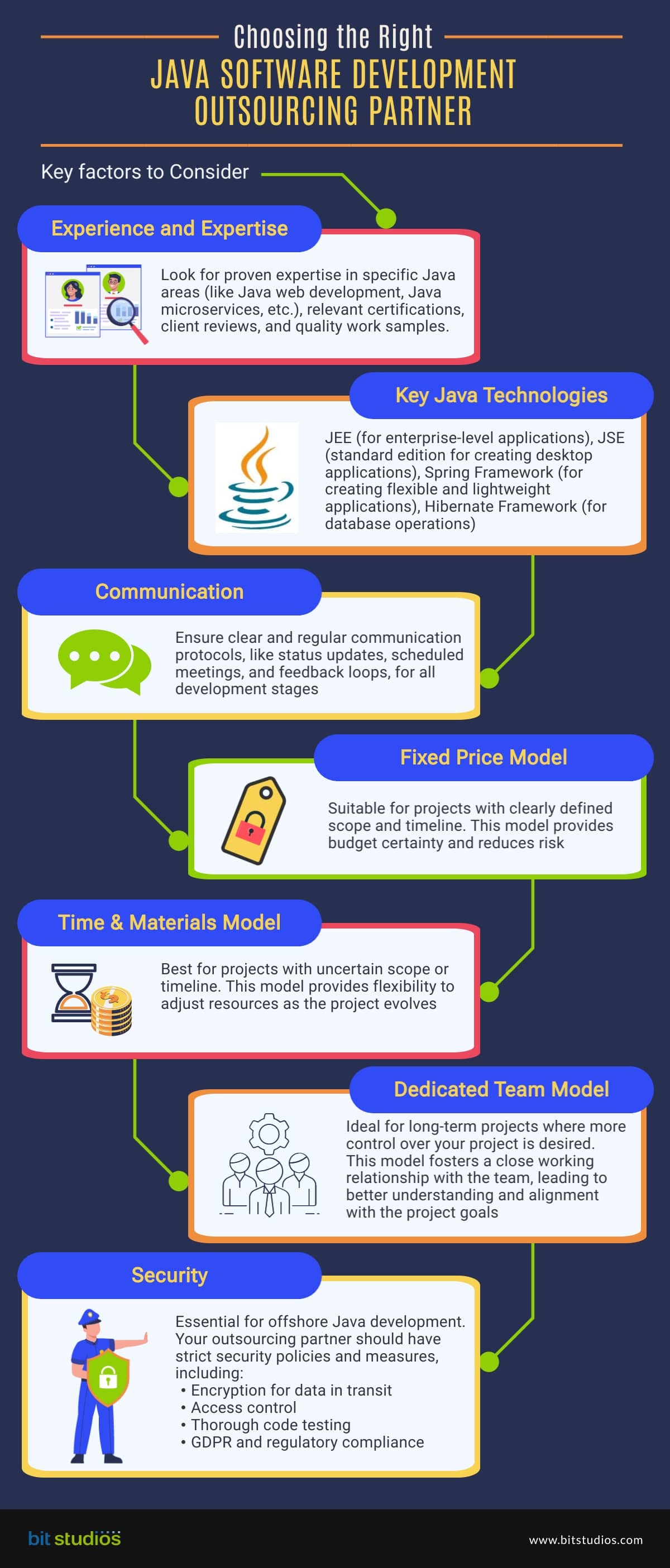 Choosing the Right Java Development Outsourcing Partner [Infographics]